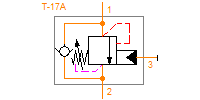 CCGA